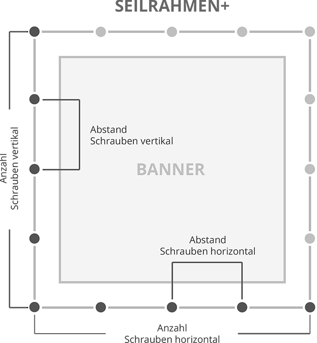 Seilrahmen: Legende zur Abstandsberechnung und Schraubenanzahl