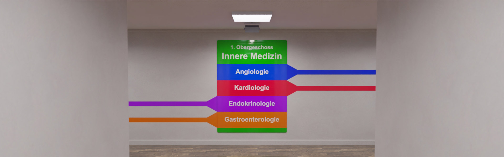 Beispiel eines Wegeleitsystems wie es in Krankenhäusern verwendet werden kann.